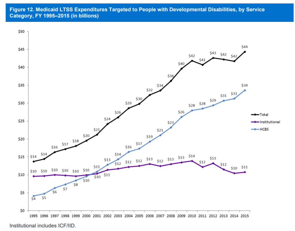 Medicaid expenditures Truven 2017